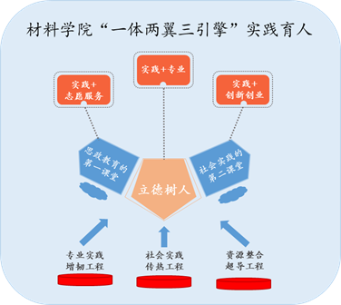 图示 描述已自动生成